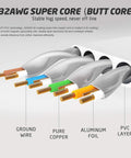 Cross-section of a 32AWG ethernet cable showing ground wire, pure copper, aluminum foil, and PVC layer