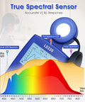 All In One Light Meter For Illuminance PPFD UV Index And Flicker Analysis High Precision Lux Meter And Color Temperature CRI Tester For LED Grow Lights And Indoor Agriculture, blue handheld sensor