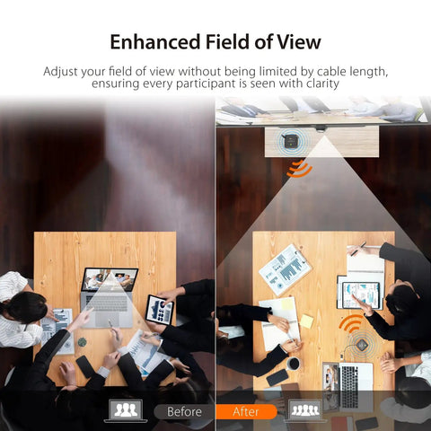 Wireless USB Camera Extender for Streaming and Conferencing enhances field of view, showing before and after setup in meeting room.