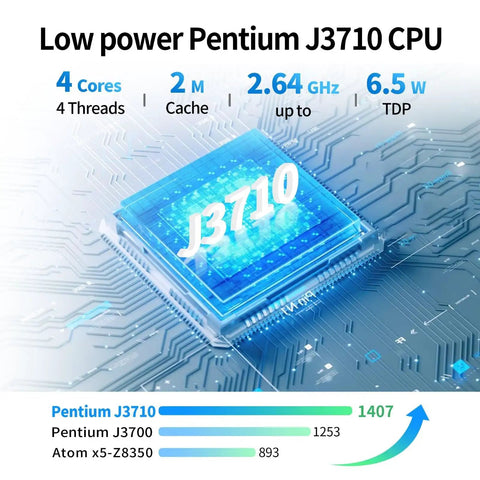 Low power Pentium J3710 CPU displayed over a circuit board, showcasing specs for a badass little firewall rig with four 2.5GbE ports.