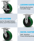 Heavy Hitter Industrial Casters Set Of 4 With Smooth Operator Polyurethane Tread Non Marking Cast Iron Core 5200 Lbs Max Load Rating, locking, rigid, and swivel designs.