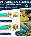 Heavy Duty Garden Hose Connector Set Beefed Up For Real Leak Proof Male To Male And Female To Female Adapters shown with garden gloves