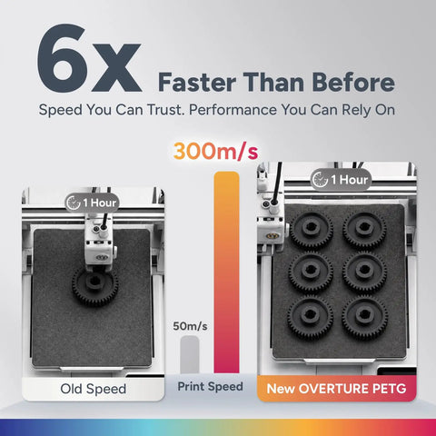 Pro 1.75Mm Petg Filament 10K Bundle Ten 1Kg Spools High Speed 300Mm Per Second Smooth Flow Clog Free Tolerance Plus Or Minus Point Zero Two Millimeters Compatible With All Fdm 3D Printers Includes Ten Sick Colors For Rapid Daily Prints