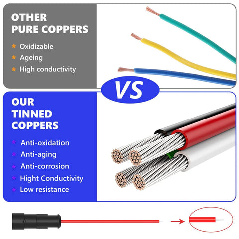 Top Tier Edinstry Weather Pack Connectors 1 Pin Waterproof Automotive Kit, IP68 Rated 16AWG Male Female Terminals For Car Truck Boat Garage Wiring Projects That Rock. Tinned copper wire vs pure copper strands