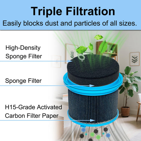Diagram showing HEPA Vacuum Filter Kit Replacement For PowerClean FurGuard 280W And FurFinder 200W with triple filtration system.