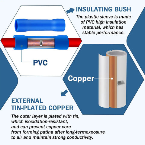 Diagram of 100 Pack Wire Butt Splice Connector Kit for 22-10AWG featuring PVC insulating bush and copper core details