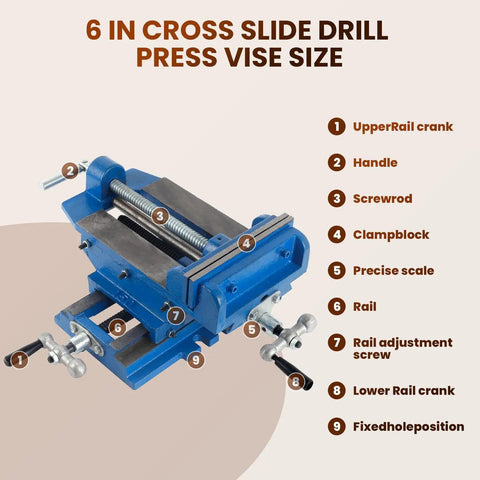 Labeled parts of a Beefy 6 Inch Cross Slide Drill Press Vise Workhorse Benchtop Clamp for Precision Milling and Drilling.