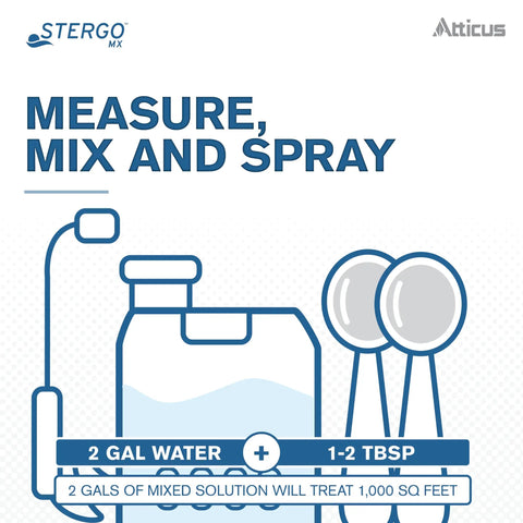 Stergo MX Mefenoxam Fungicide 32 Ounce mixing instructions with bottle and spoons illustration