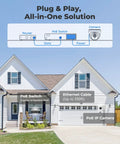 Diagram illustrating PoE setup with router, PoE switch, and cameras for 5MP PoE Security Cam Kit For Indoor And Outdoor Use With Person Vehicle Pet Detection, Time Lapse, And Smart Home Compatibility, 100Ft IR Night Vision, Supports 512GB SD Card, Pack Of 2 shown outside a house