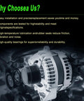 Alternator Replacement For Chevy Silverado 2015-2019, Express 2021-2023, Suburban Tahoe 2015-2020, Savana 2021-2023 shown installed