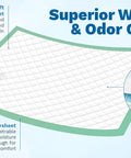 Heavy Duty Extra Large Disposable Underpads To Cover Your Mattress For Keeps, Super Absorbent Waterproof Adult Incontinence Sheets And Tough Puppy Pads For Dogs, 36X36 50 Count Pack, featuring non-woven topsheet and dual-action core.
