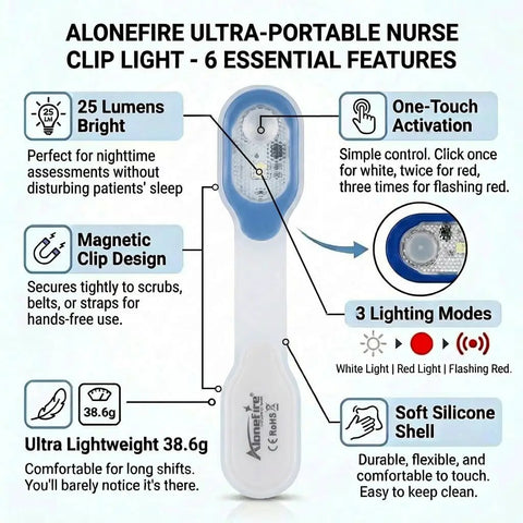 Clip-On LED Nurse Light With Magnetic Clip For Scrubs And ID Badges Hands-Free Night Shift Illumination Bright Portable Clip-On Light For Medical Staff Walk Run Or Emergency Coverage All Day, featuring 25 lumens, one-touch activation, magnetic clip, lightweight design, and 3 lighting modes.