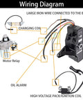 Wiring diagram for Predator 212 Electric Starter Kit Fits GX200 GX160 6.5HP 5.5HP Engines with wiring components.