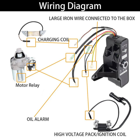 Wiring diagram for Predator 212 Electric Starter Kit Fits GX200 GX160 6.5HP 5.5HP Engines with wiring components.