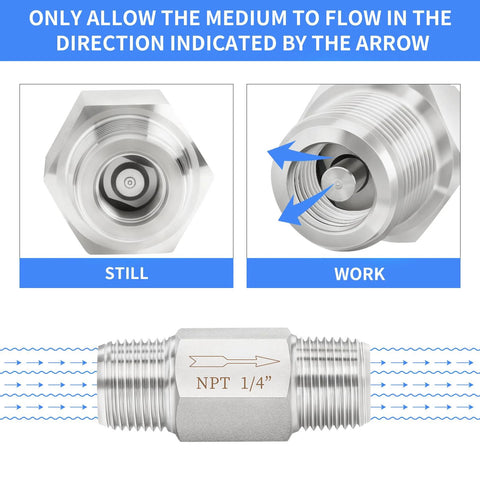 ChillWaves 304 stainless inline check valve with 1/4-in NPT male threads