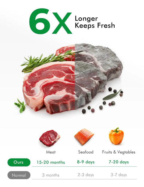 Pro Grade Vacuum Seal Bags For Food Storage And Sous Vide BPA Free Durable Puncture Resistant Bags shown maintaining freshness of meat