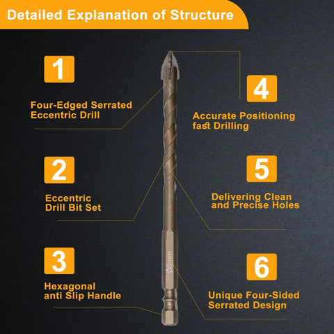 Five Pack Four Edged Serrated Eccentric Drill Bit Set With Sawtooth Four Flute Design diagram showing bit structure and features.