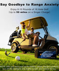 Golfers with Beefed Up 48V LiFePO4 Golf Cart Battery Kit With 200A BMS And 58 Volt 18A Charger beside golf cart, green field.