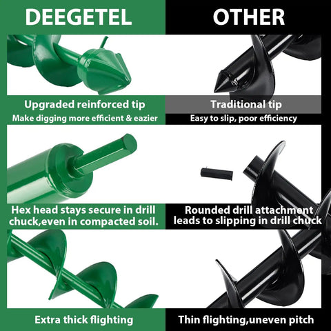 Comparison of Fast Planting Auger Drill Bit Set for Garden 4 Pack Spiral Bits versus traditional tips with features labeled.