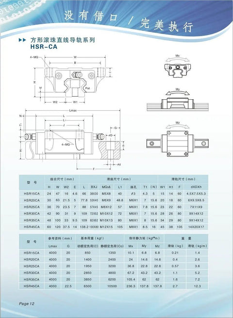 Technical diagram of HSR-CA series with dimensions for 1900mm Linear Guide Rail With HSR20CA Blocks For CNC Routers 20mm Wide Rail 60mm Pitch Preloaded Linear Motion Slides Includes One Rail And Two Blocks BeefedUp For Precision And Rugged Gantry Setups.