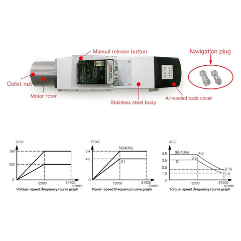 Heavy Duty 4.5KW ATC CNC Router Spindle With BT30 Mount And 24000RPM High Speed Air Cooled Body labeled components and graphs.