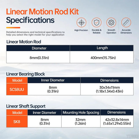 Complete Linear Motion Rod Kit With Two 8mm By 400mm Linear Rods, Four SCS8UU Bearing Blocks, Four SK8 Shaft Supports, And L Shaped M3 Allen Wrench For Smooth, Stable And Pro Grade Motion You Can Trust. Specifications chart with 8mm x 400mm rods, SCS8UU blocks, and SK8 supports.
