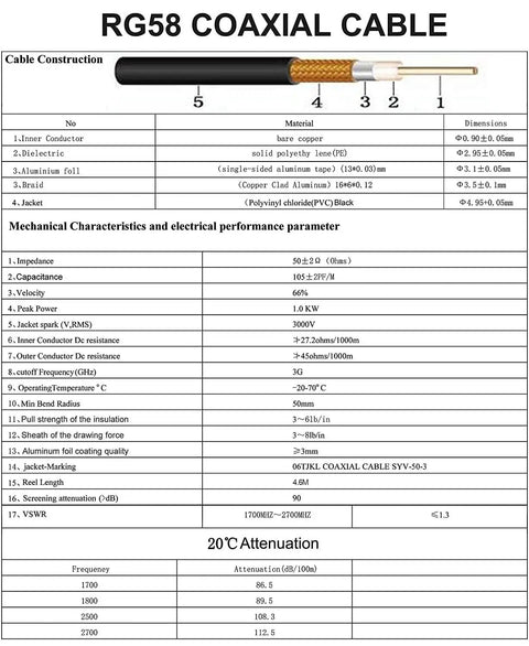 Diagram of 15Ft RG58 SMA Extension Cable Male To Female 50 Ohm Low Loss Coaxial RF Pro Grade Jumper specifications
