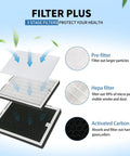 Three-stage filter system showing pre-filter, HEPA filter, and activated carbon for Powerful Solder Fume Extractor With Beast Mode Suction Captures Ninety Nine Point Nine Seven Percent Particles Using H Thirteen Hepa Three Stage System At Two Hundred Thirty Five Cubic Meters Per Hour Includes Seven Piece Filter Kit For Soldering And.