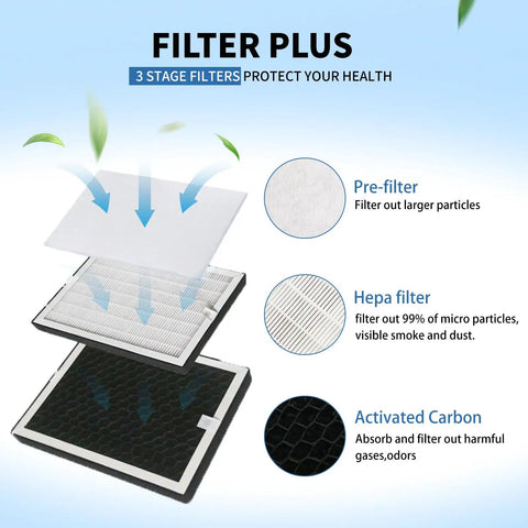 Three-stage filter system showing pre-filter, HEPA filter, and activated carbon for Powerful Solder Fume Extractor With Beast Mode Suction Captures Ninety Nine Point Nine Seven Percent Particles Using H Thirteen Hepa Three Stage System At Two Hundred Thirty Five Cubic Meters Per Hour Includes Seven Piece Filter Kit For Soldering And.