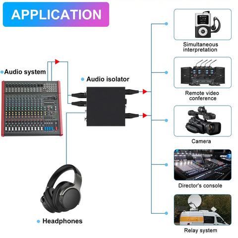 Diagram of audio equipment setup with Ground Loop Noise Isolator For XLR TRS RCA 3.5mm Audio Interfaces and various applications.