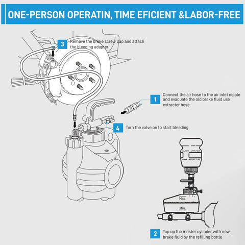 Diagram of a 4L Vacuum Brake Bleeder Kit One Person Pneumatic Fluid Extractor With 1L Refilling Bottle For Cars Trucks And Clutches