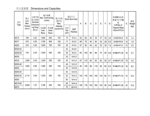 MZ45 Built Tough Mechanical Backstop Cam Clutch Heavy Duty One Way Roller Bearing specifications chart for industrial applications.