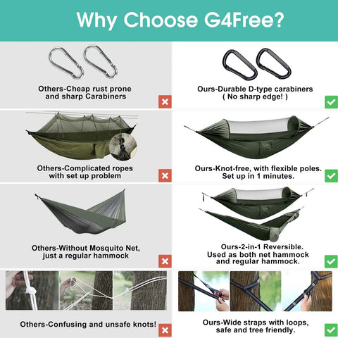 Comparison chart of G4Free two person pop up camping hammock with mosquito net versus other hammocks
