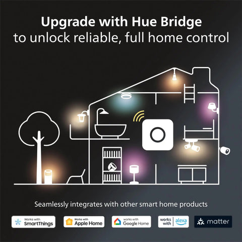 Upgrade with Hue Bridge for smart home integration, featuring various lighting setups in a stylized home layout.