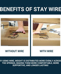 Comparative image showing benefits of Pro Level Upholstery Stay Wire for Sofa and Loveseat Springs with clips.