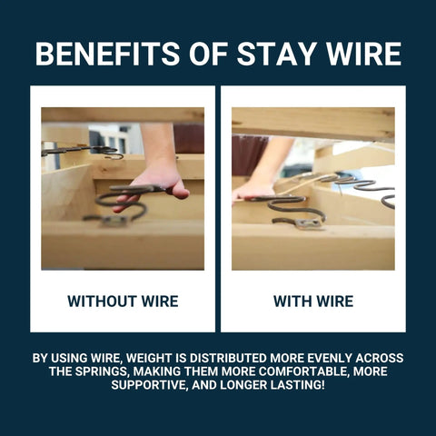 Comparative image showing benefits of Pro Level Upholstery Stay Wire for Sofa and Loveseat Springs with clips.