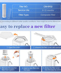 Illustration showing step-by-step easy installation of Certified Replacement Filter For OM-CF02 And OM-CF04 Countertop Water Filter.