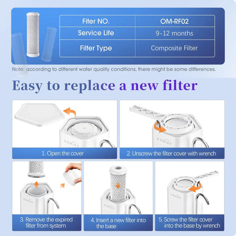 Illustration showing step-by-step easy installation of Certified Replacement Filter For OM-CF02 And OM-CF04 Countertop Water Filter.