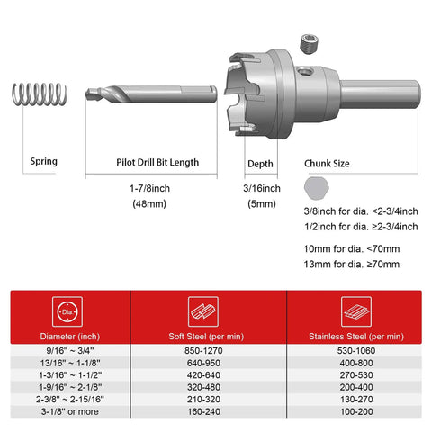 Dimensions of Beefy Carbide Hole Saw Heavy Duty Cutter For Stainless Steel And Sheet Metal 1 Inch 25mm With Spring Pilot Bit.