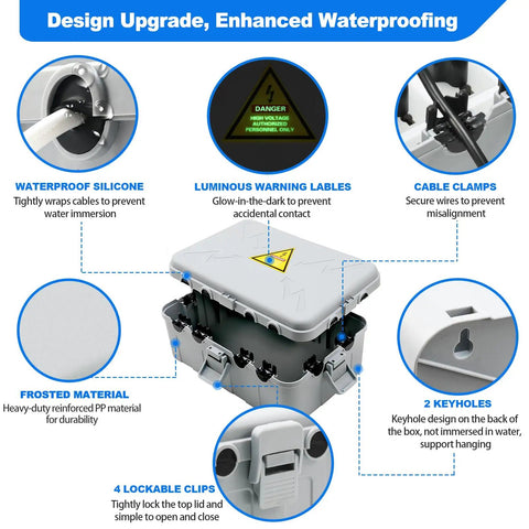 Diagram showing features of Large Outdoor Electrical Box With IP54 Weatherproof Cover 8 Cable Ports For Outlets Timers Extension Cords And Power Strips Grey Weatherproof Box For Holiday Lights Plugs And Adapters