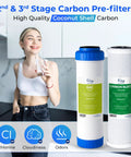 6-Stage RO Replacement Kit, 28-Piece NSF Certified Set With Alkaline Mineral Filter, woman holding glass beside carbon filters