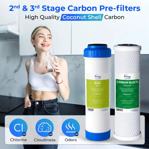 Woman with glass near NSF Certified 2-Year Replacement Filter Cartridge Pack For Standard 5-Stage RO Systems, 15-Piece White Set.