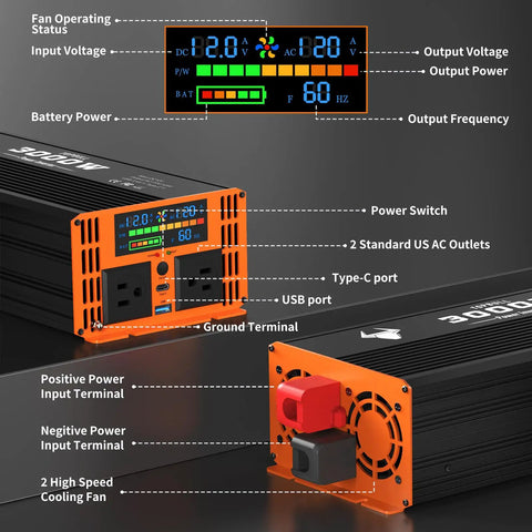 Close-up of Rock Solid 3000 Watt Power Inverter with display, dual AC outlets, USB port, and cooling fans for car and home use.