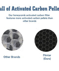 Comparison of honeycomb activated carbon filters, highlighting 3-In-1 Replacement Filters For Geniani G-2000 Air Purifier.