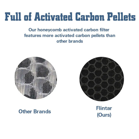 Comparison of honeycomb activated carbon filters, highlighting 3-In-1 Replacement Filters For Geniani G-2000 Air Purifier.