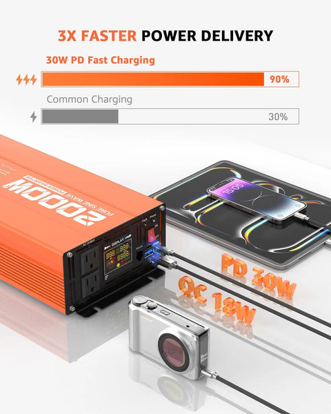Heavy Duty 2000W Pure Sine Wave Inverter showing fast charging capability with phone and camera connected