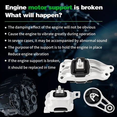 Premium Engine And Transmission Mount Kit For 2007 2015 Cooper showing broken support and vibration issues, highlighting durability.