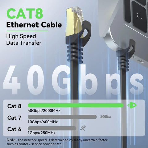 Cat8 Ethernet Cable 15 Ft 2 Pack High Speed Flat Patch Cord 40Gbps 2000MHz SFTP Shielded LAN Cable With Gold Plated RJ45 Connectors