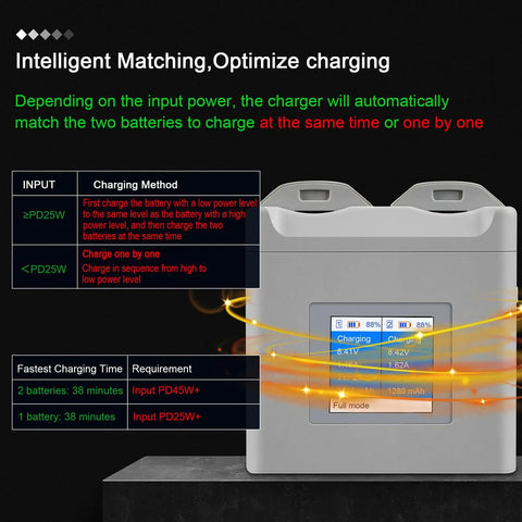 Portable Dual Bay Drone Battery Charger With Color Screen Display showing charge levels, ABS shell