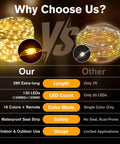 Comparison chart of Big 39 Feet 120 LED Battery Powered Fairy Lights with remote versus competitor, highlighting longer length and more colors.